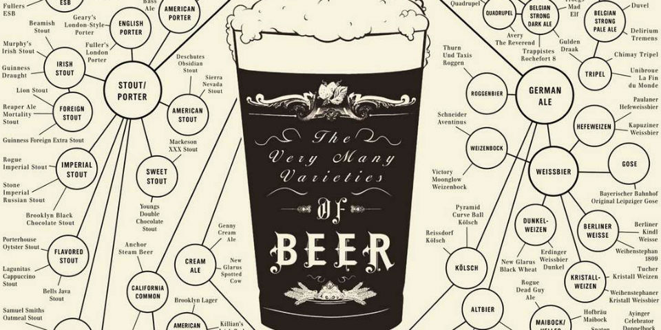 La vuelta al mundo en 80 cervezas