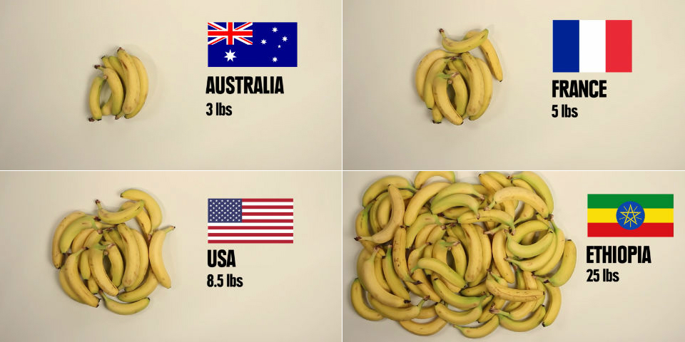 ¿Cuánto cuesta la comida alrededor del mundo? 