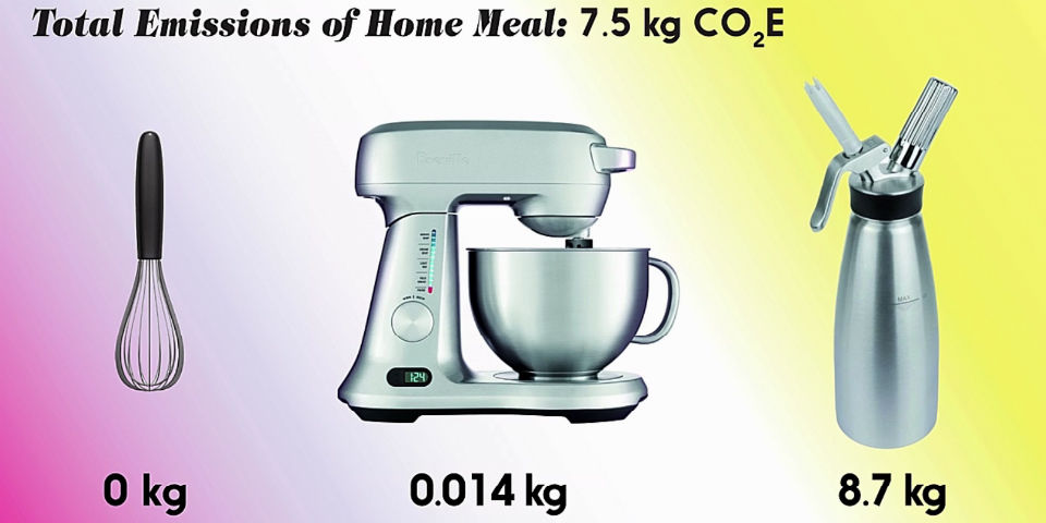 ¿Cuál es el impacto de los grandes restaurantes en el medio ambiente?