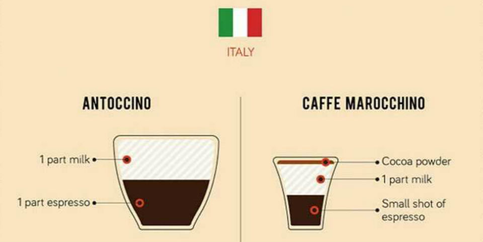 Viaja por el mundo en 31 tazas de café (INFOGRAFÍA)