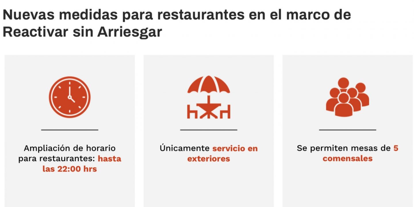 La CDMX entra a semáforo naranja y hay nuevas medidas para restaurantes