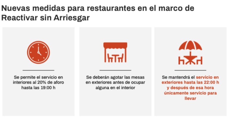 El semáforo naranja avanza y se permitirá aforo dentro de restaurantes